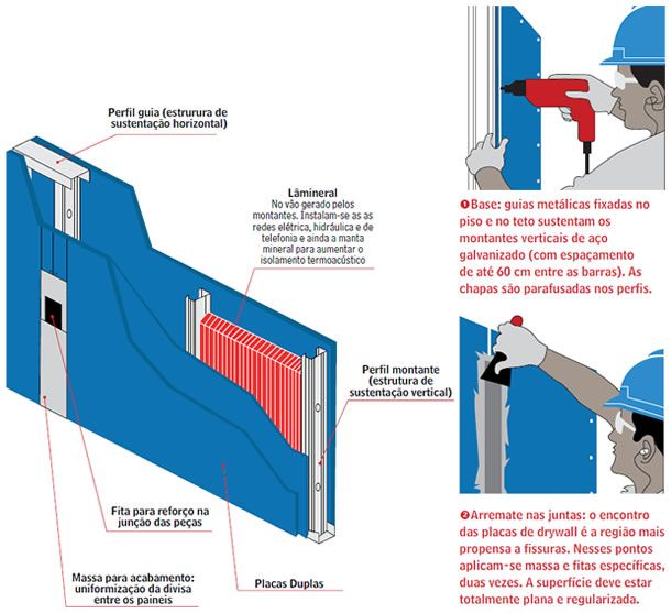 Drywall resistente à umidade