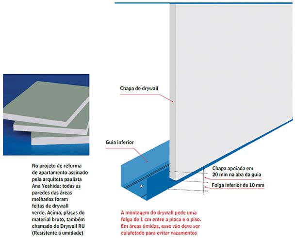 Drywall resistente à umidade