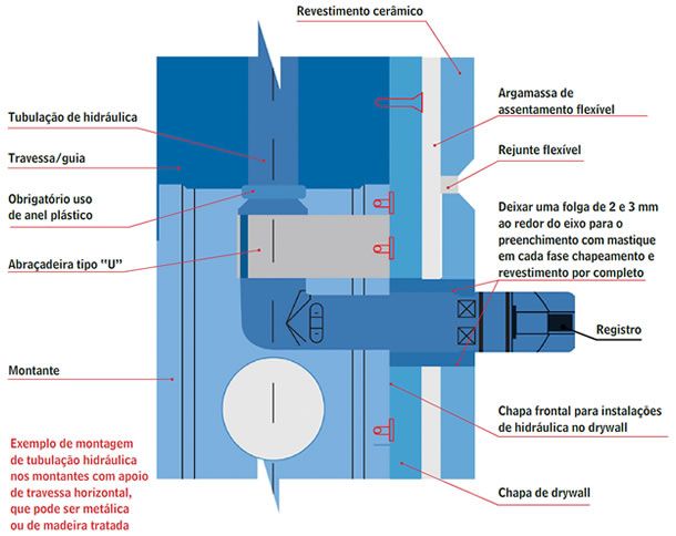Drywall resistente à umidade