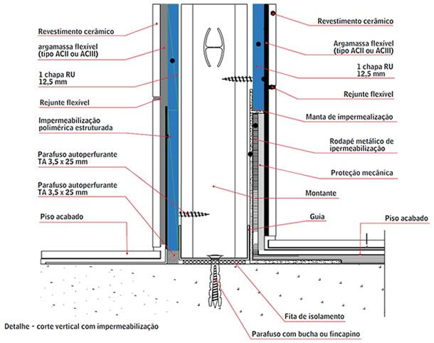 Drywall resistente à umidade