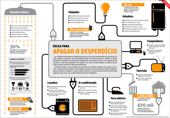 Economia de energia