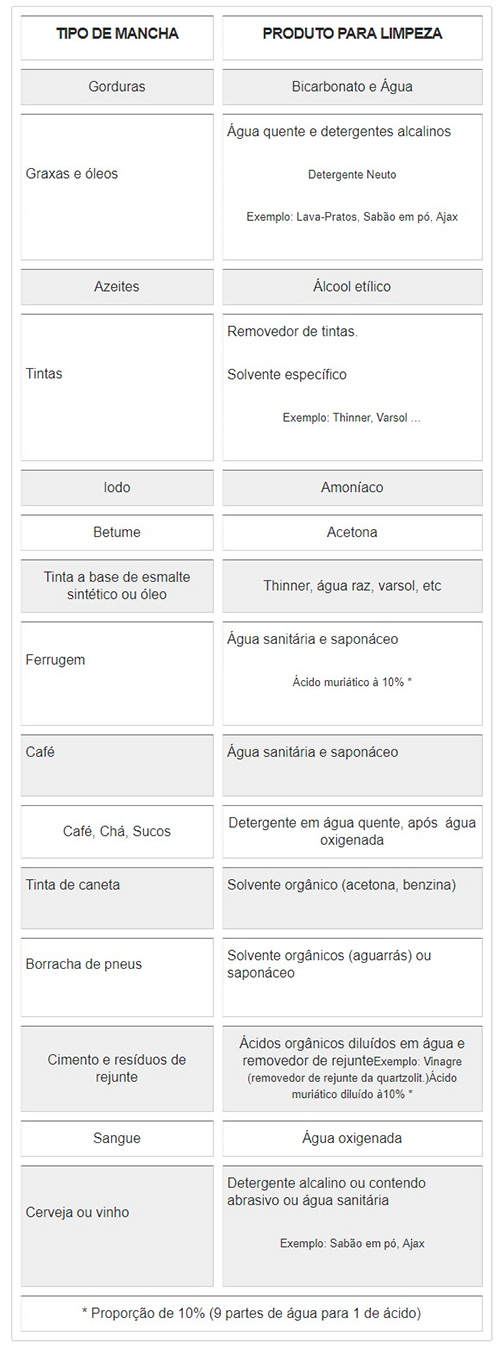 Ladrilhos e azulejos