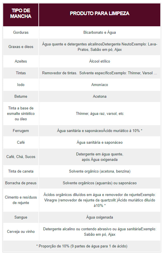 Como limpar um piso cerâmico, após o assentamento